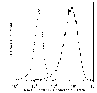 h_chondroitin_A647_overlay.png